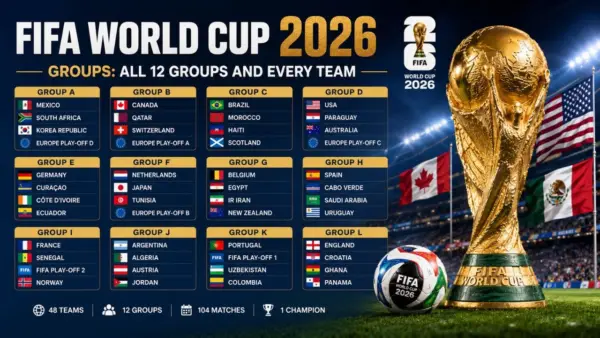 FIFA World Cup 2026 Groups All 12 Groups and Every Team